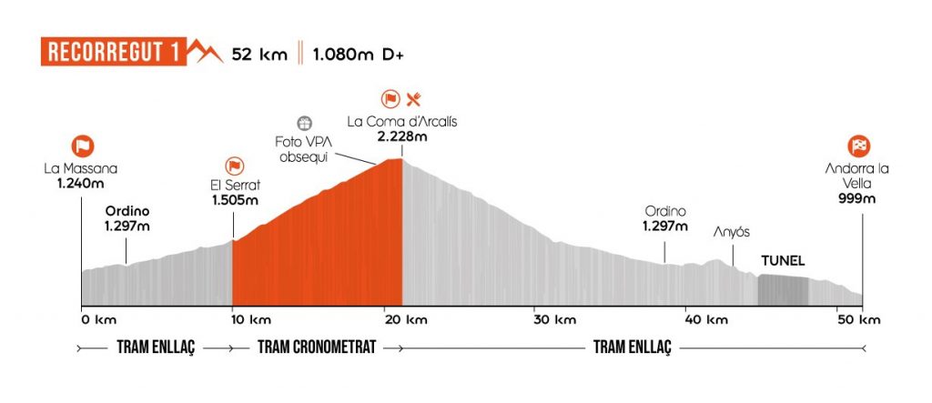 Multisegur Volta als Ports Andorra route 1