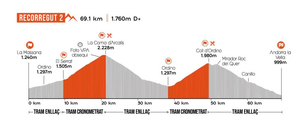 Multisegur Volta als Ports Andorra route 2