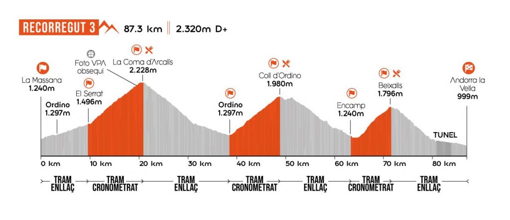 Multisegur Volta als Ports Andorra route 3