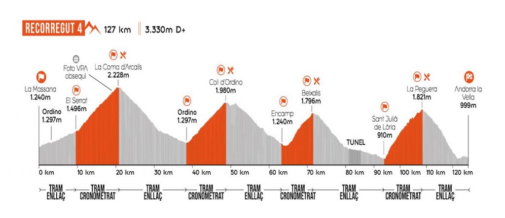 Multisegur Volta als Ports Andorra route 4