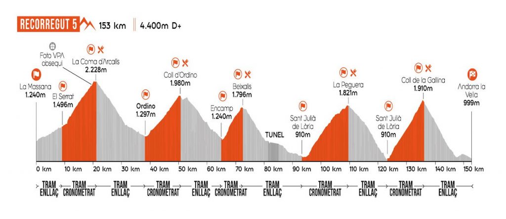 Multisegur Volta als Ports Andorra route 5